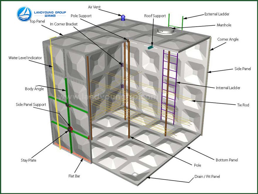 SMC GRP (or FRP) Water Tank