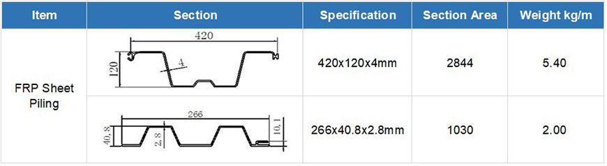 FRP Sheet Piling