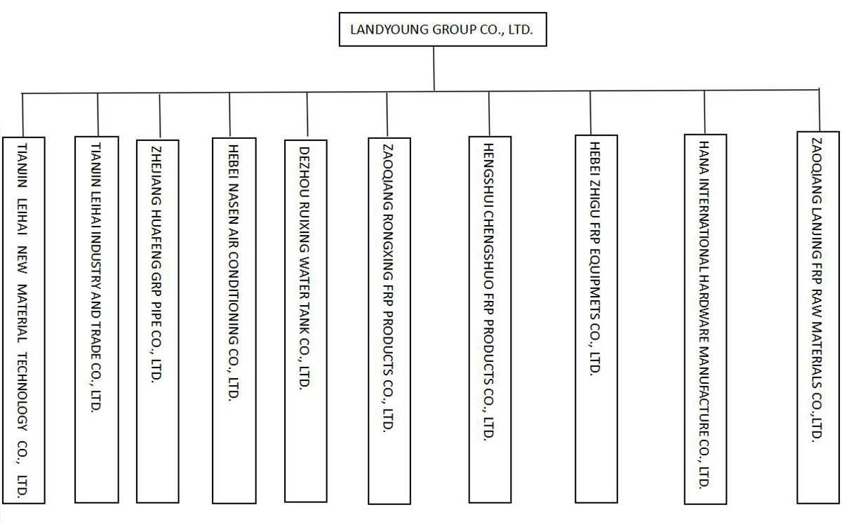 MEMBER COMPANIES AND FACTORIES  OF OUR GROUP 